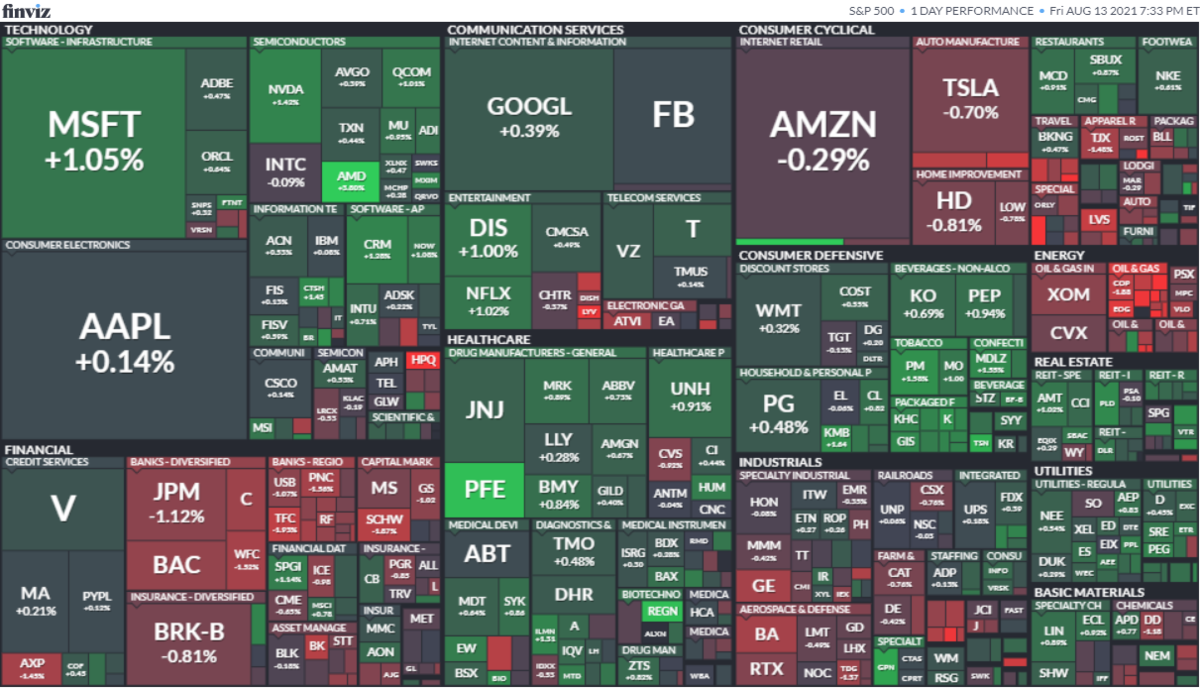 S&P500ヒートマップ2021年8月13日