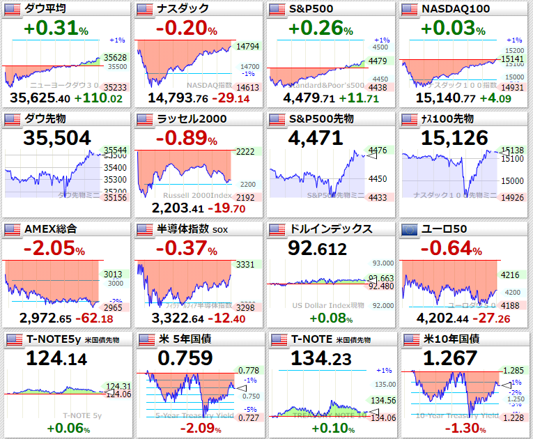 主要指数2021年8月16日
