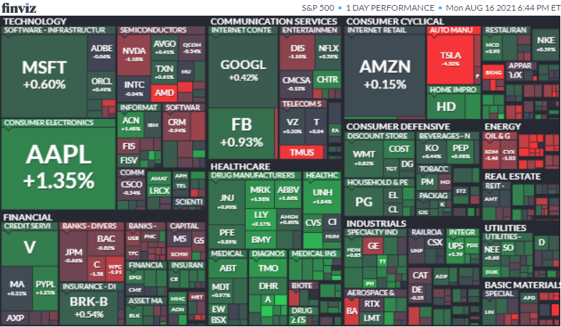 S&P500ヒートマップ2021年8月16日
