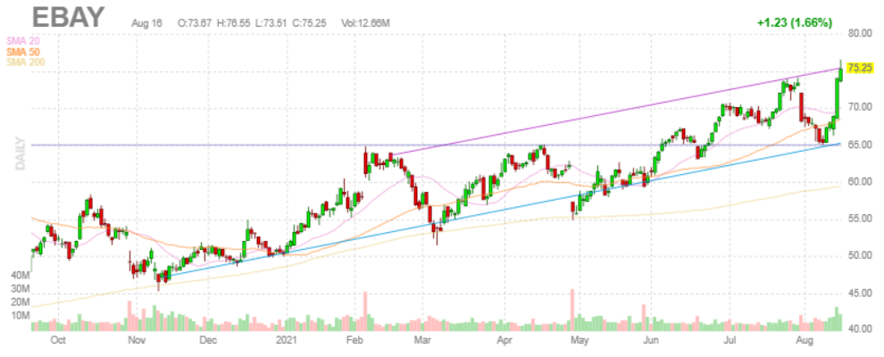 イーベイ【EBAY】2021年8月16日