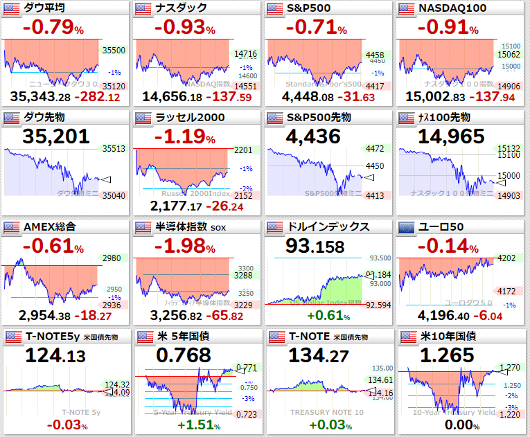 主要指数2021年8月17日