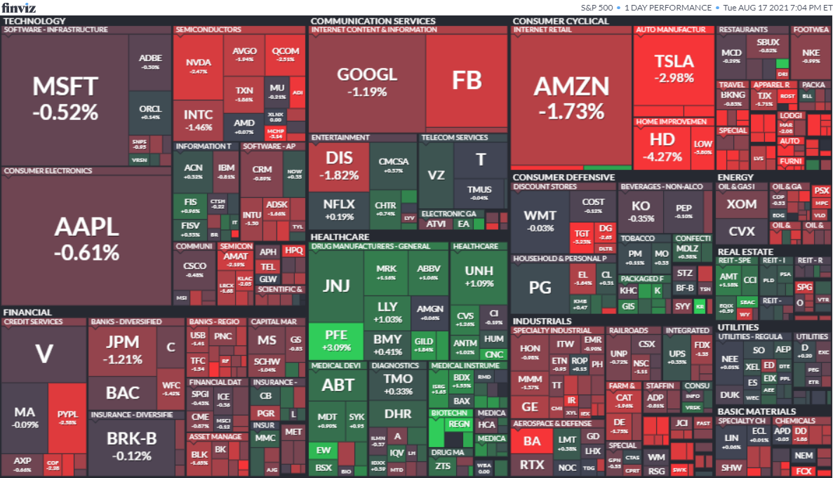 S&P500ヒートマップ2021年8月17日