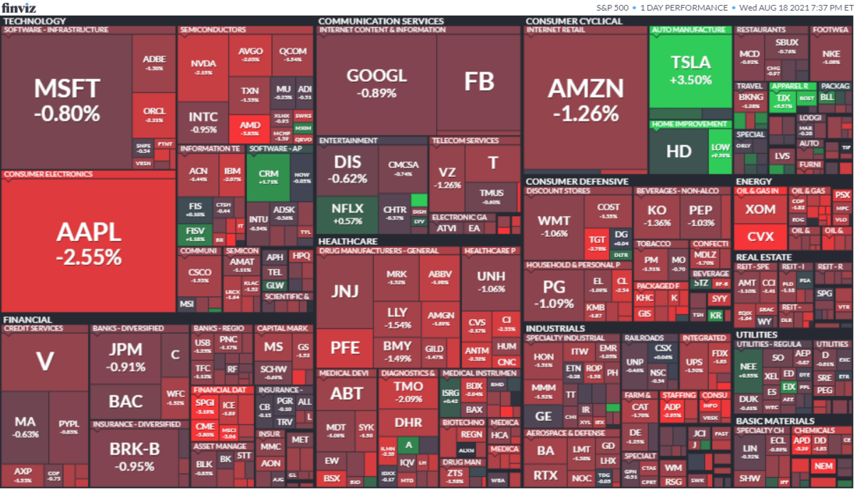 米国株】3指数とも続落！ FOMC議事録公表のテーパリング年内開始示唆に市場は嫌気。ロウズは決算後大幅上昇！ - ウミノマトリクス