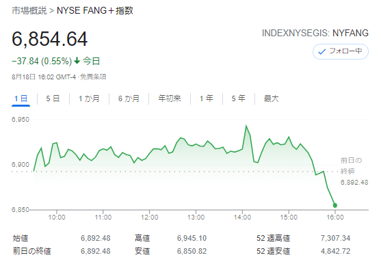 FANG+index2021年8月18日