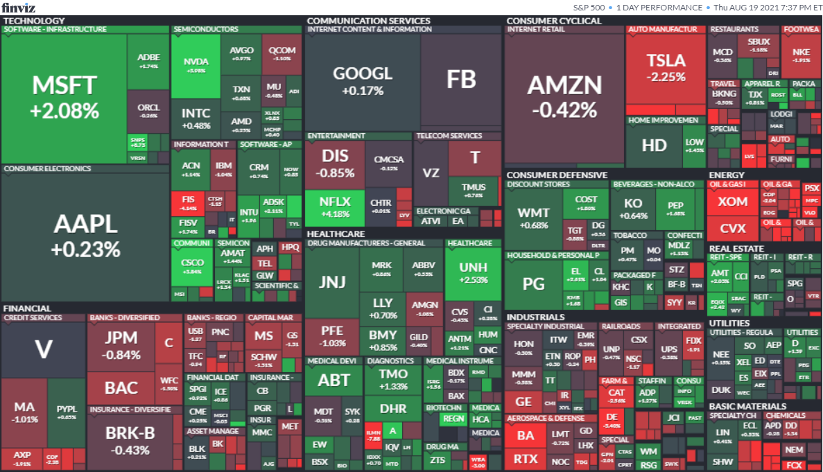 S&P500ヒートマップ2021年8月19日