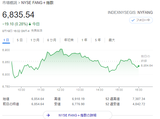 FANG+index2021年8月19日