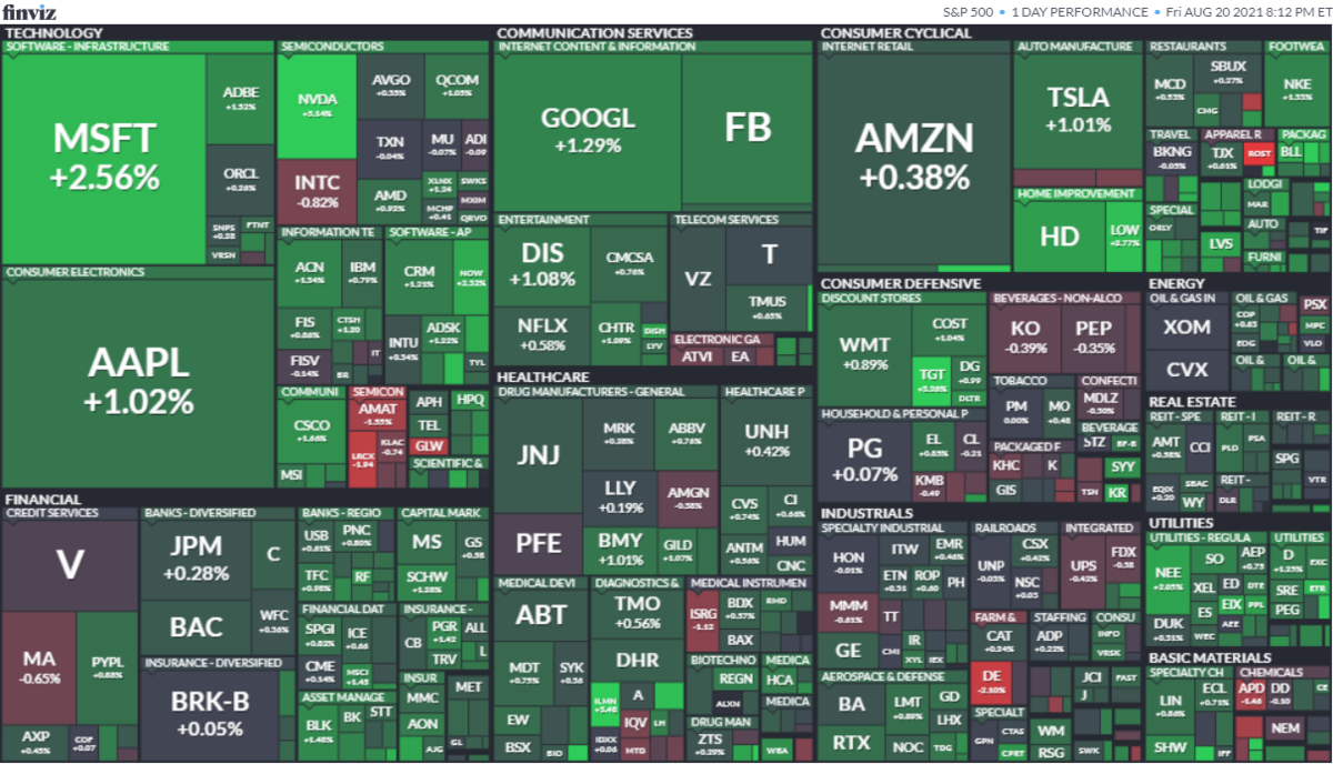 S&P500ヒートマップ2021年8月20日