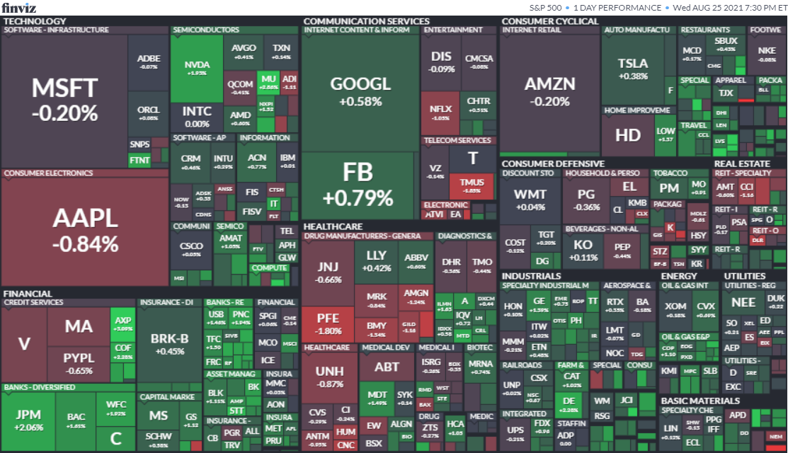 S&P500ヒートマップ2021年8月25日