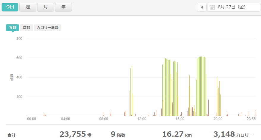 fitbitログより 運動データ2021年8月27日