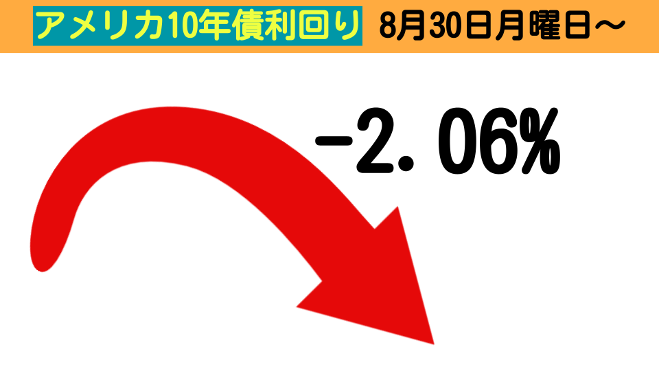 長期国債（米国10年債利回り）2021年8月30日