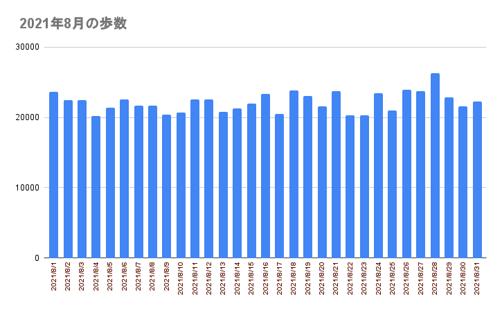 f:id:umihiroya:20210903004515p:plain