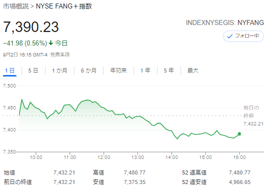 FANG+index2021年9月2日