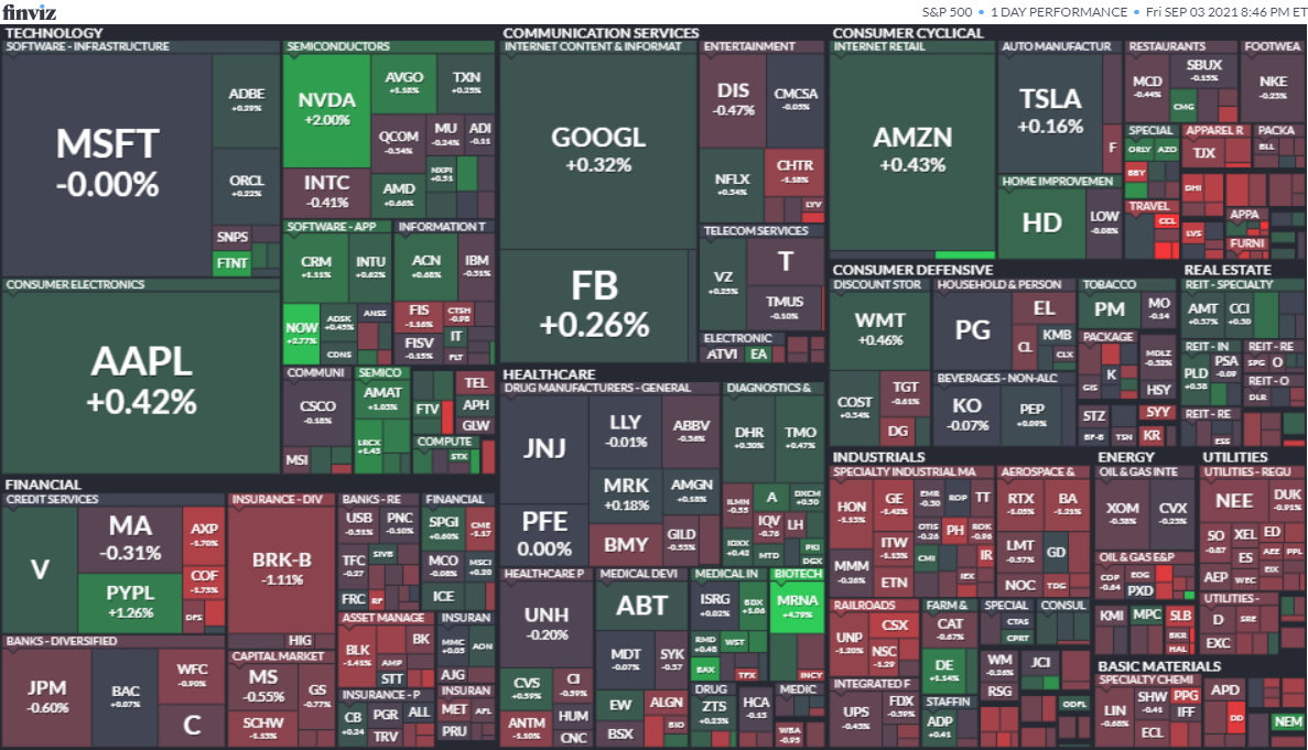 S&P500ヒートマップ2021年9月3日