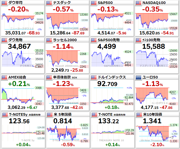 主要指数2021年9月8日