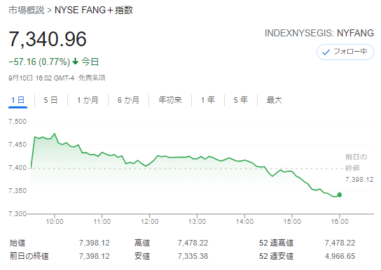 FANG+index2021年9月10日