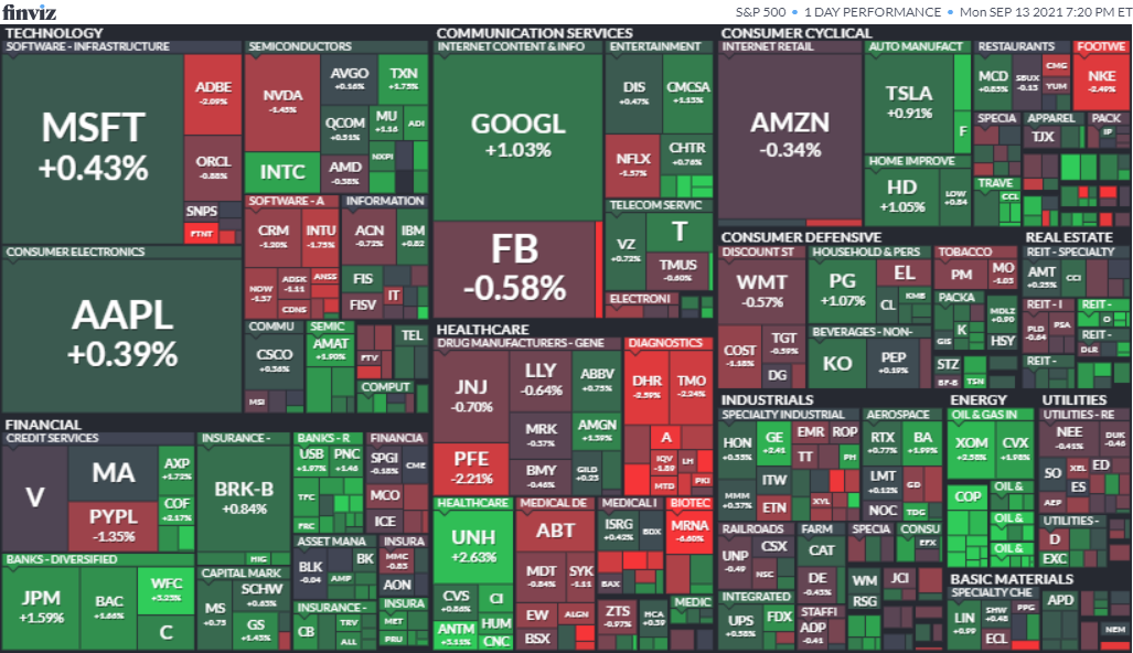 S&P500ヒートマップ2021年9月13日