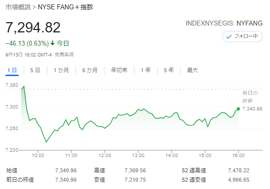 FANG+index2021年9月13日