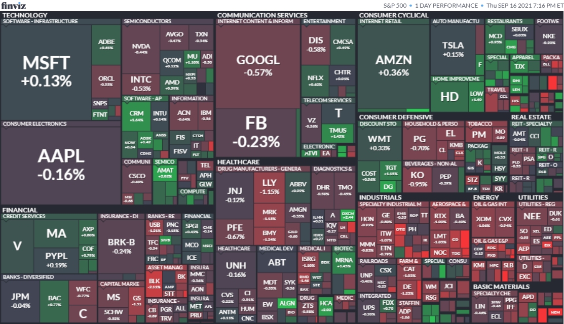 S&P500ヒートマップ2021年9月16日