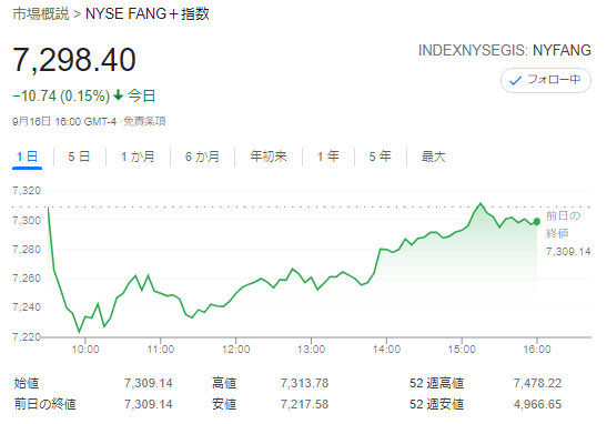 FANG+index2021年9月16日