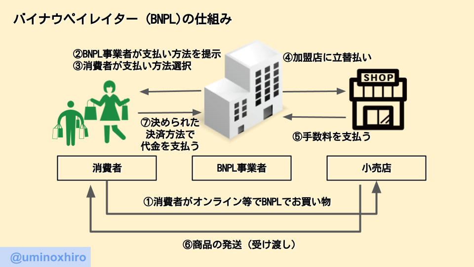 f:id:umihiroya:20210917233326p:plain
