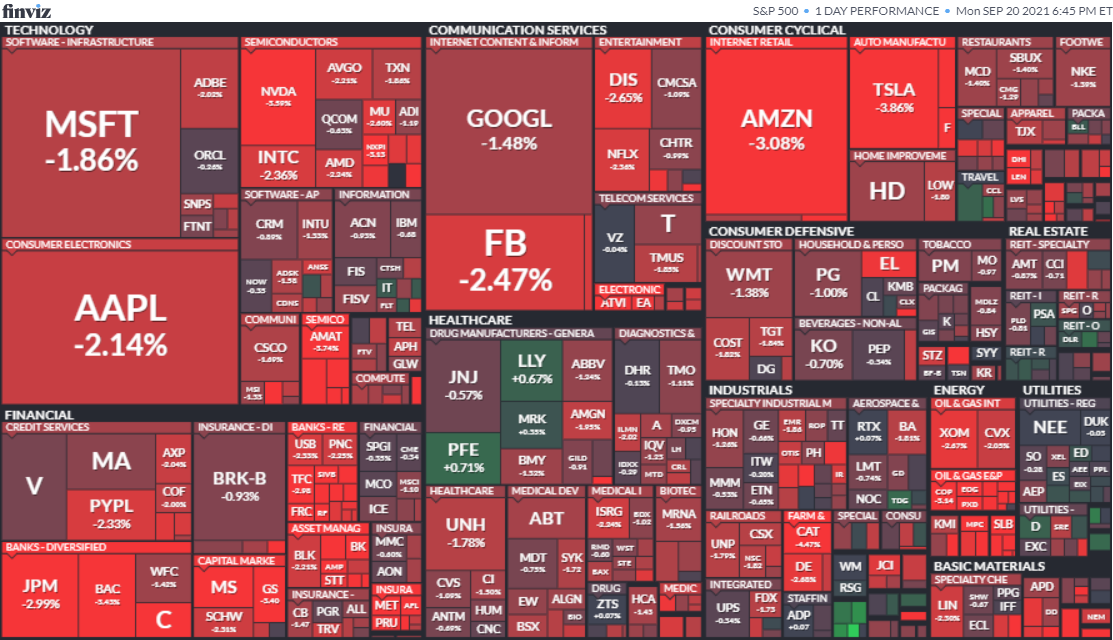 S&P500ヒートマップ2021年9月20日