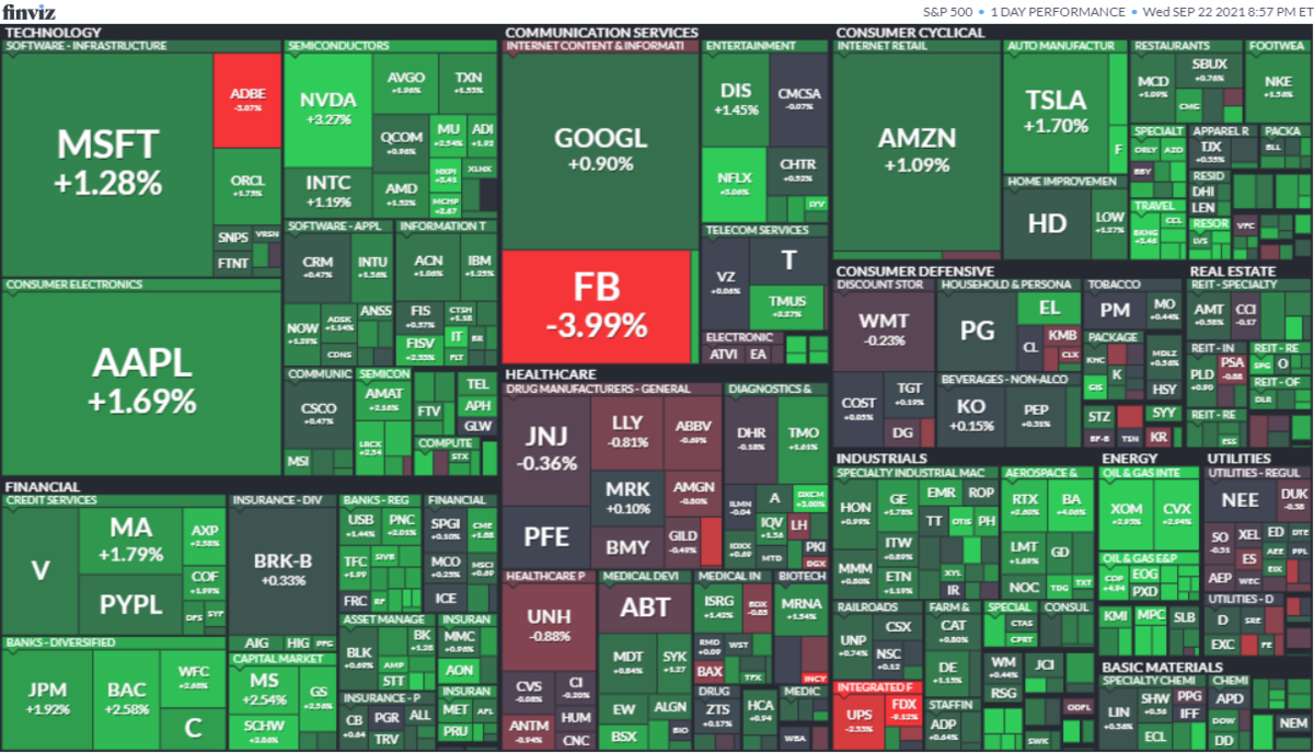 S&P500ヒートマップ2021年9月22日