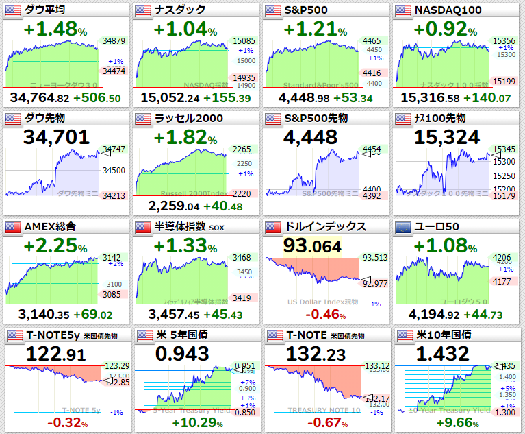 主要指数2021年9月23日