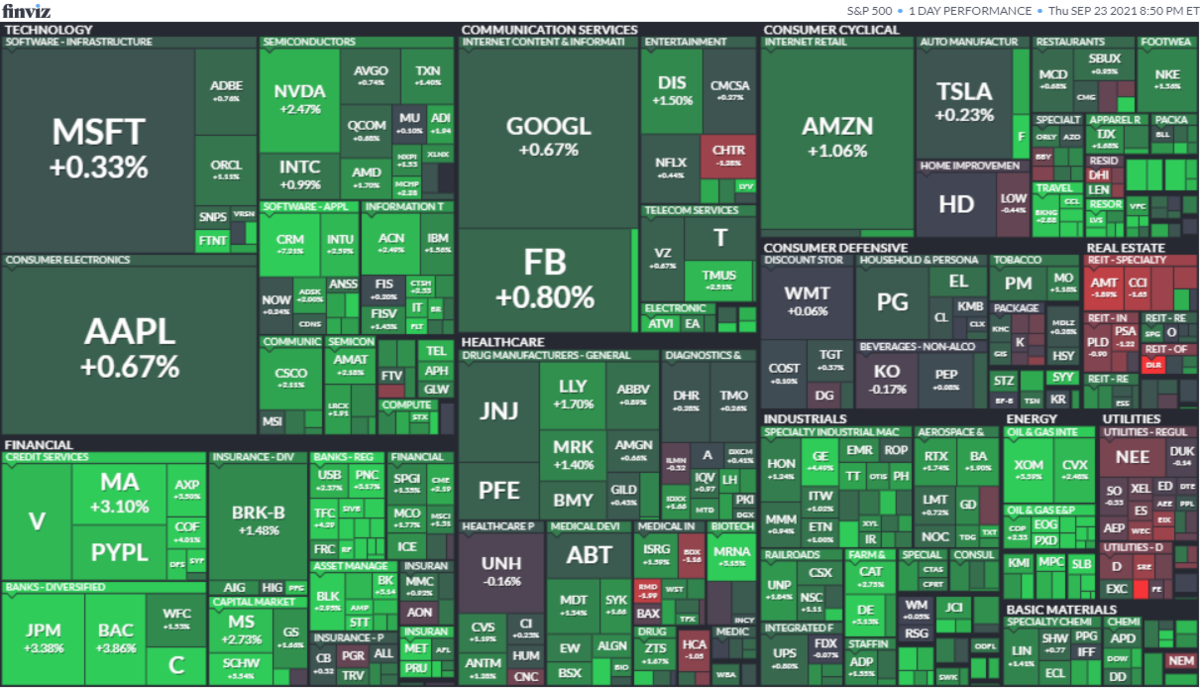S&P500ヒートマップ2021年9月23日