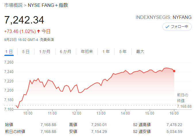 FANG+index2021年9月23日