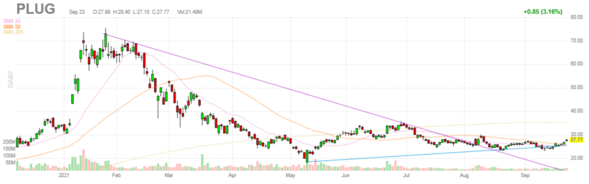 プラグパワー【PLUG】2021年9月23日