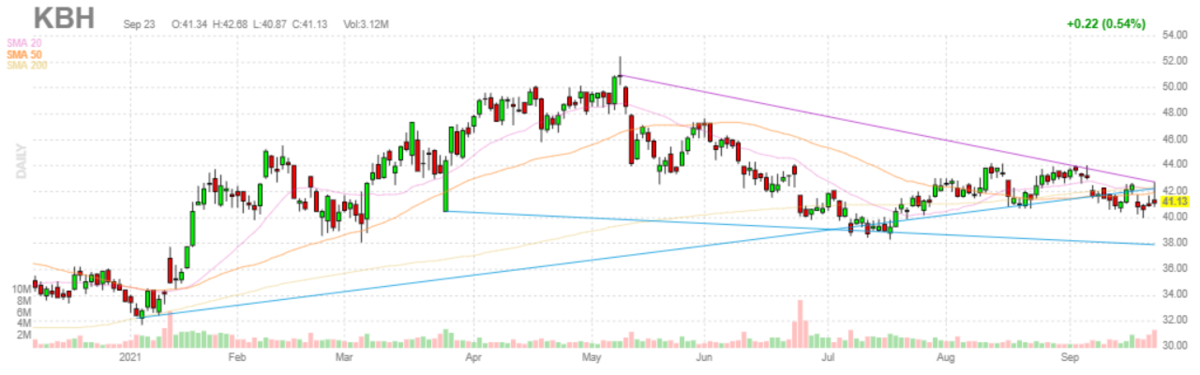 KBホーム【KBH】2021年9月23日