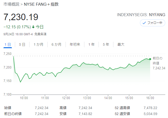 FANG+index2021年9月24日