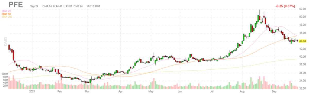 ファイザー【PFE】2021年9月24日