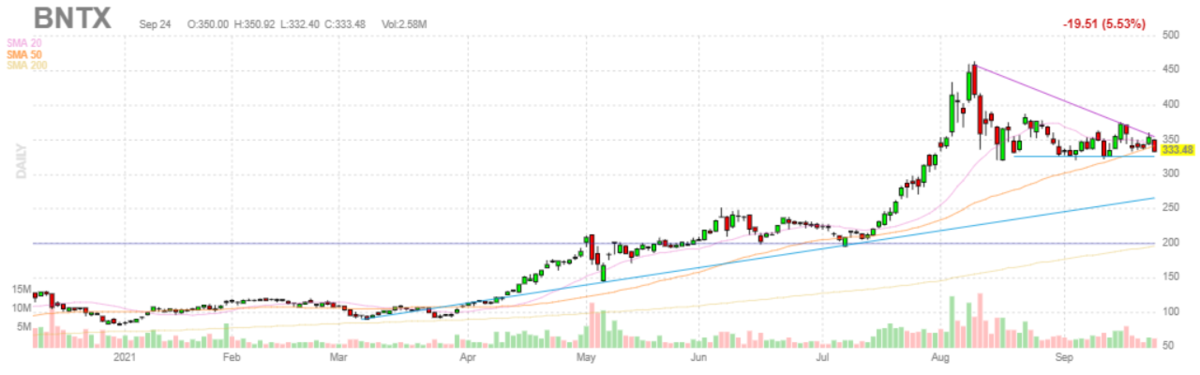 バイオンテック【BNTX】2021年9月24日