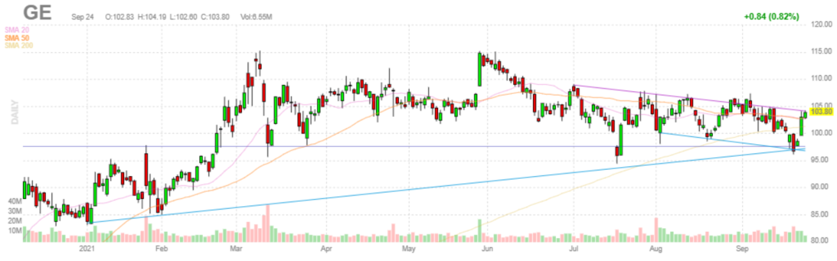 ゼネラル・エレクトリック【GE】2021年9月24日