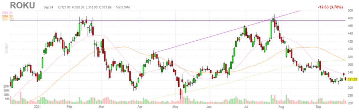 ロク【ROKU】2021年9月24日