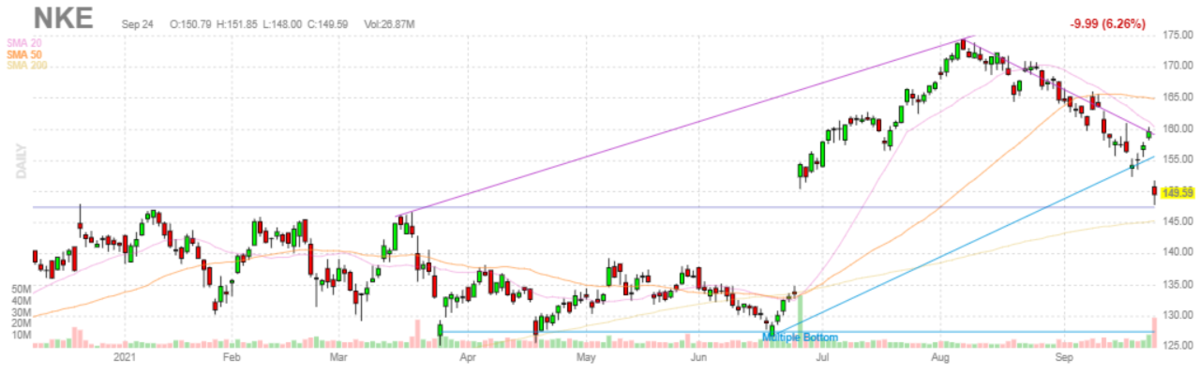 ナイキ【NKE】2021年9月24日