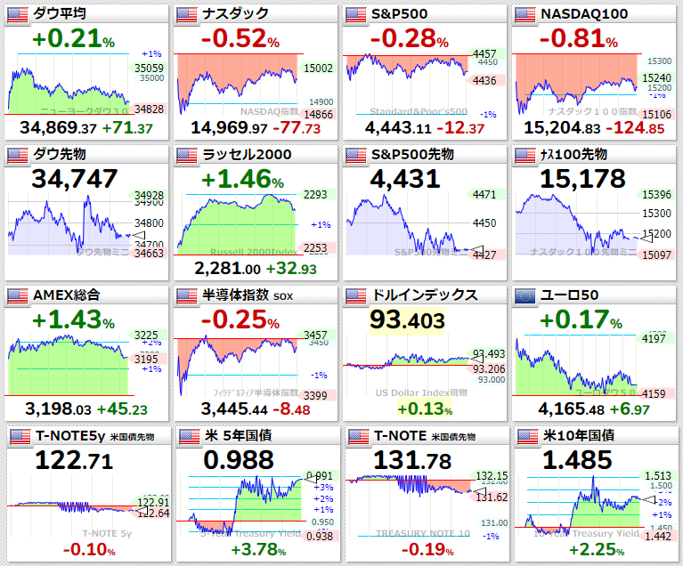 主要指数2021年9月27日