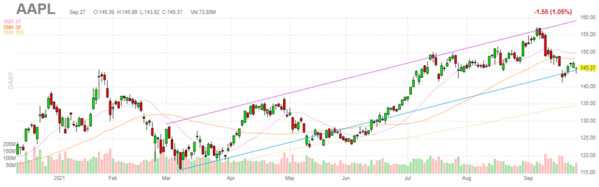 アップル【AAPL】2021年9月27日