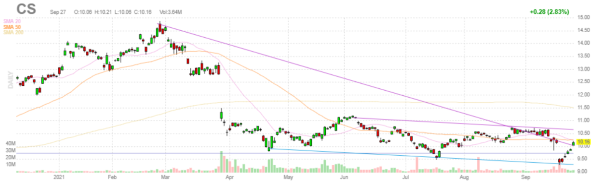 クレディ・スイス【CS】2021年9月27日
