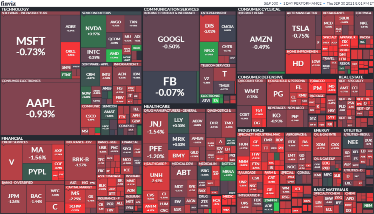 S&P500ヒートマップ2021年9月30日