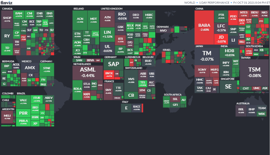 S&P500ヒートマップ2021年10月1日