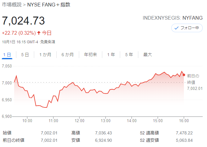 FANG+index2021年10月1日