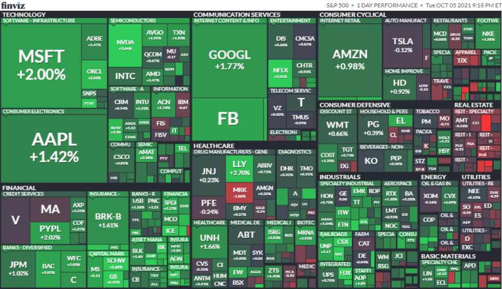 S&P500ヒートマップ2021年10月5日