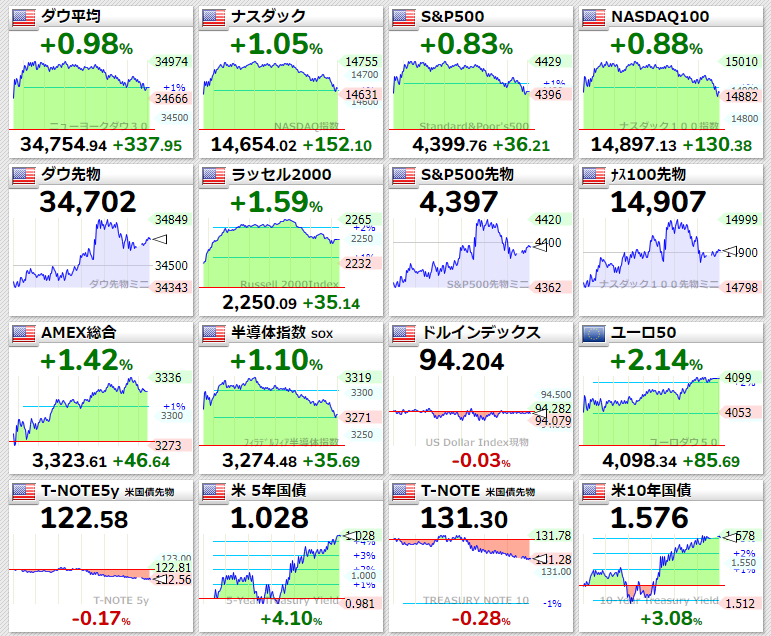 主要指数2021年10月7日
