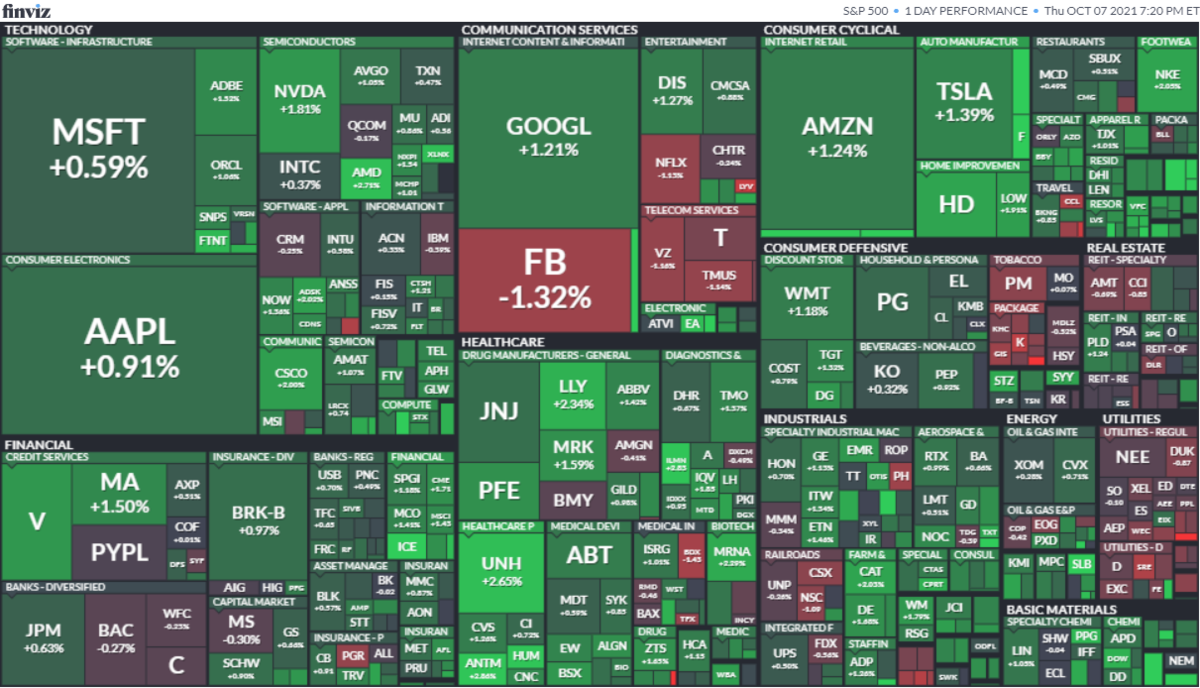 S&P500ヒートマップ2021年10月7日