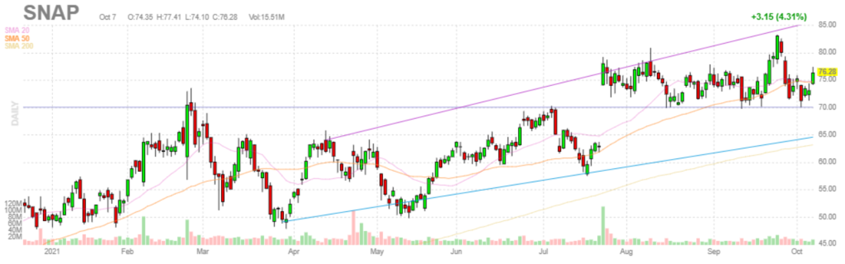 スナップ【SNAP】2021年10月7日