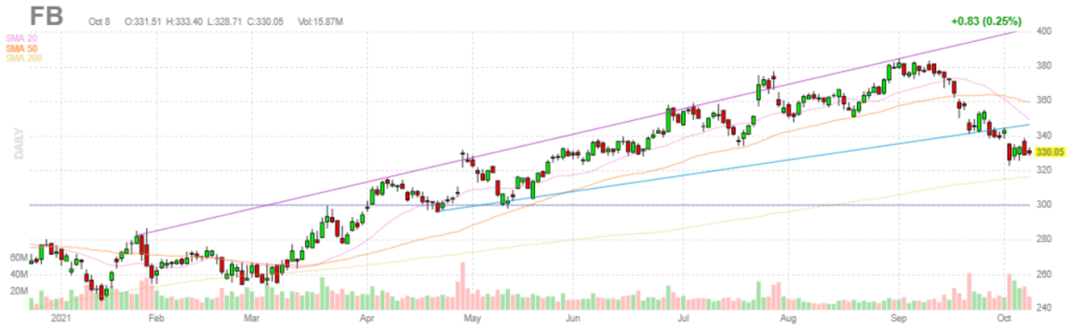 フェイスブック【FB】2021年10月8日