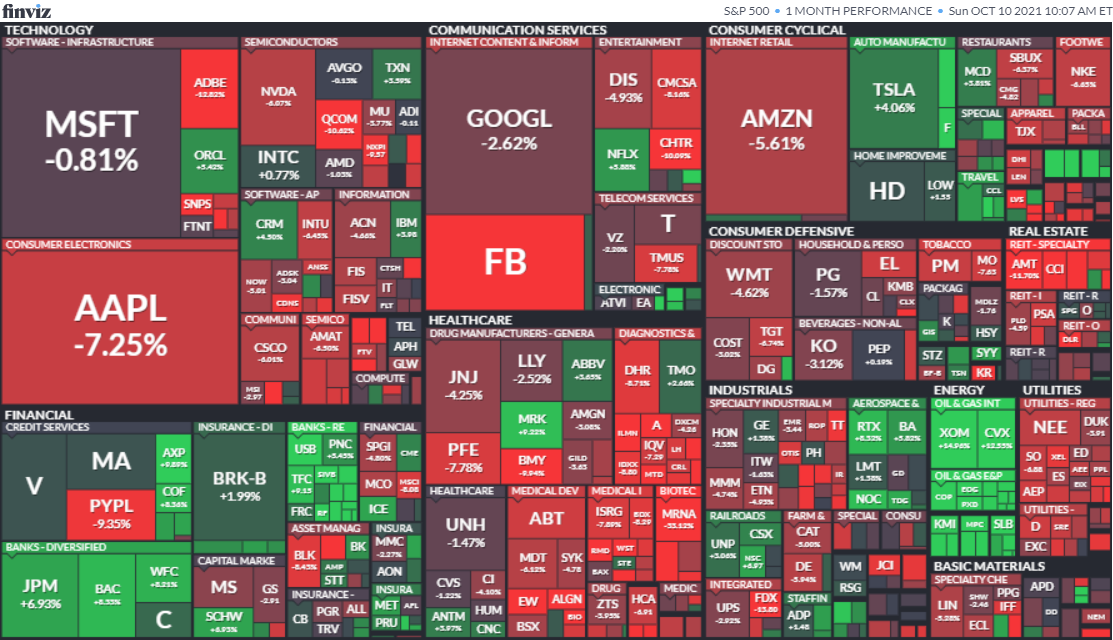 1ヶ月のS&P500の値動き