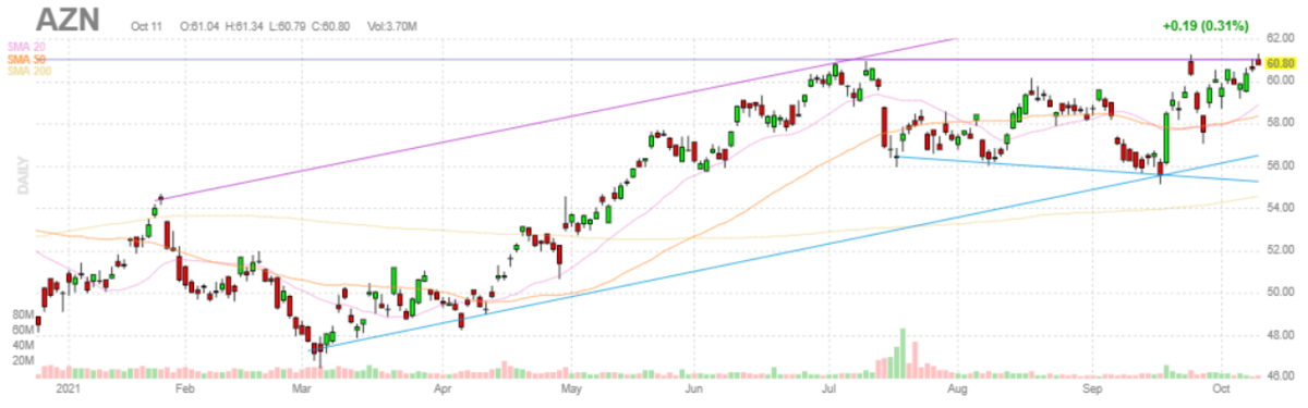 アストラゼネカ【AZN】2021年10月11日